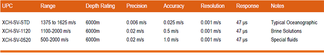 SV-Xchange Table