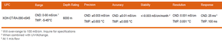 CT-Xchange Table