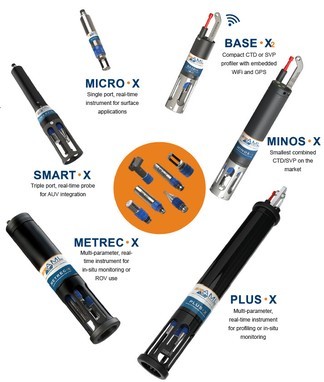 X-Series Instrument Family