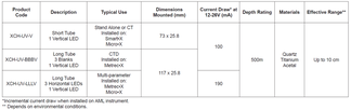 UV-Xchange Table