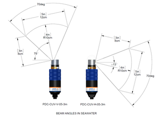 UV-X Beam Angles